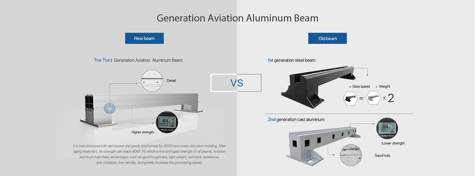 Generation Aviation Aluminum Beam